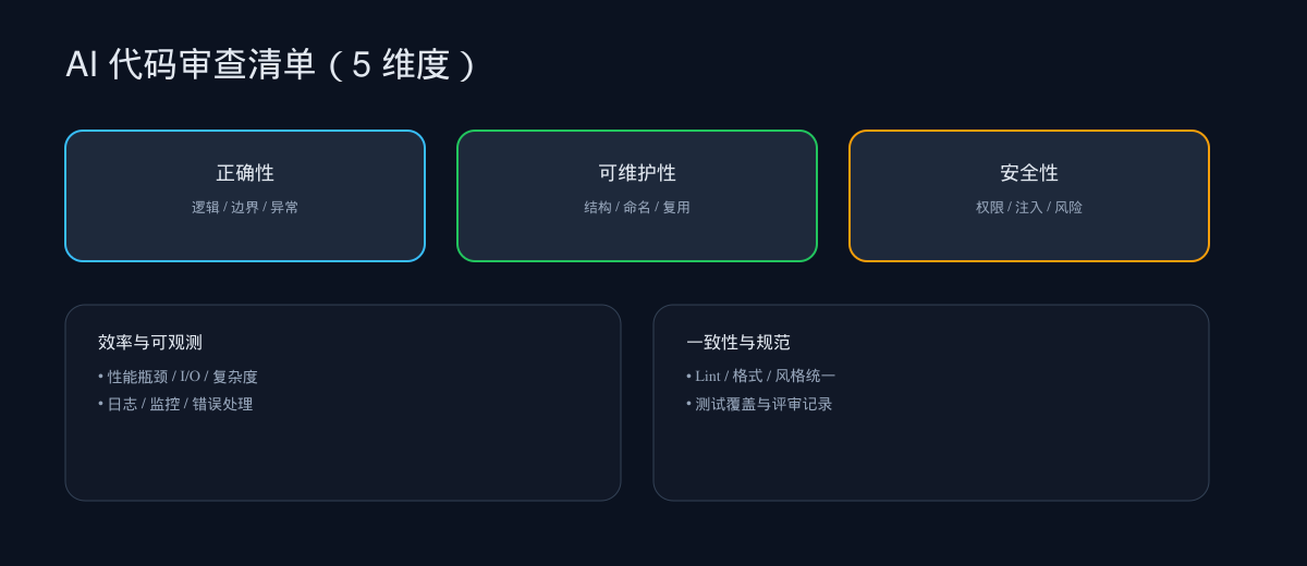 AI 代码审查清单(5 维度)