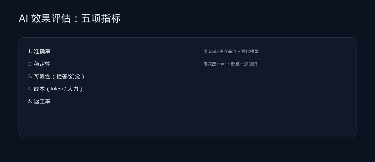 AI 效果评估五项指标