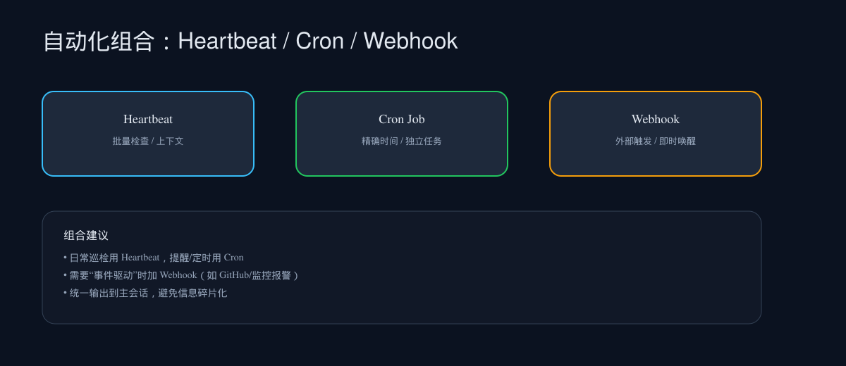 自动化组合:Heartbeat / Cron / Webhook