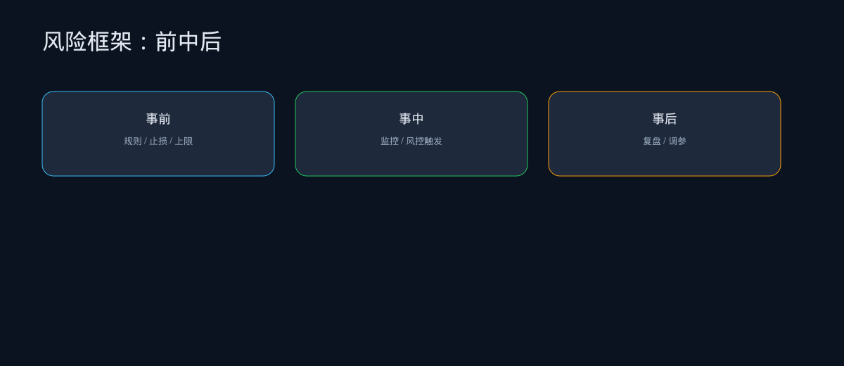 风险框架:前中后